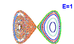 Poincaré section A=0, E=1